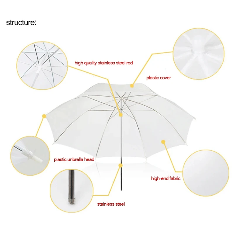 อุปกรณ์กระจายแสงแฟลชสะท้อนแสงส - Photography Umbrella บทวิจารณ์และราคา
